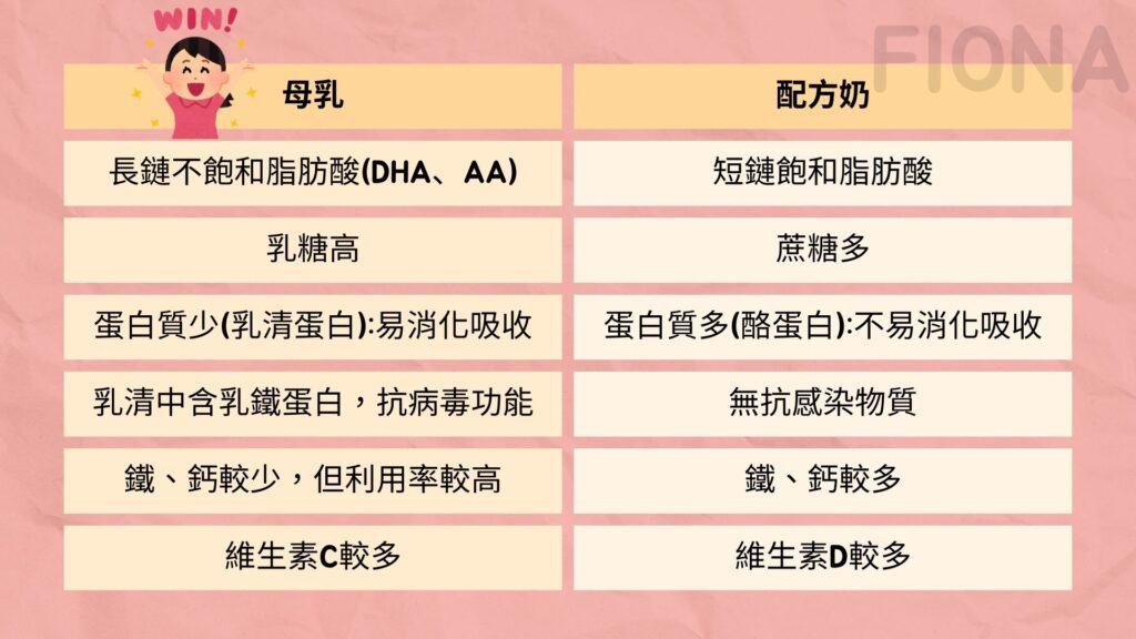 母乳哺育、Breastfeeding、母乳組成、母乳成分、母乳好處