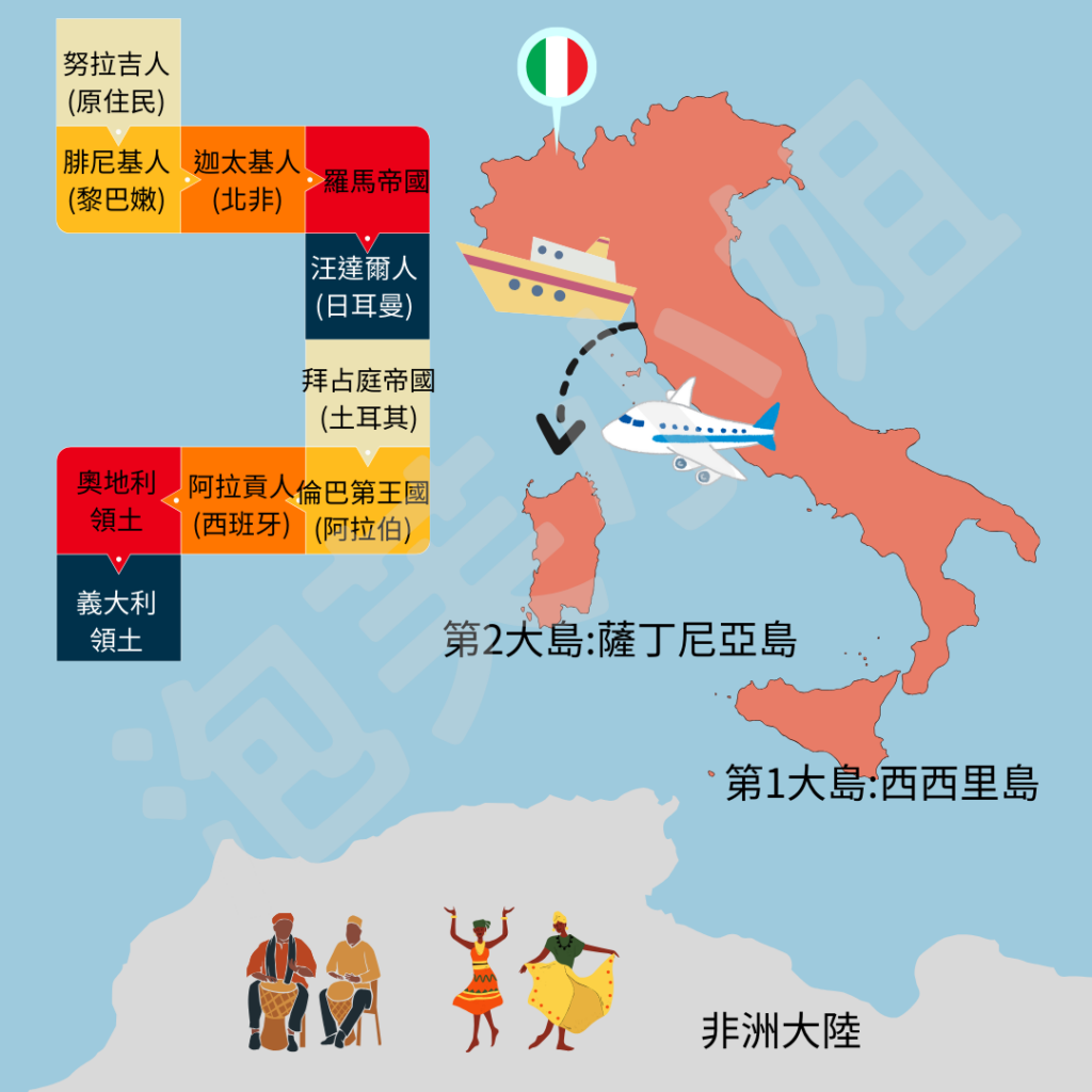 義大利、薩丁尼亞、Sardinia、自由行、海島天堂