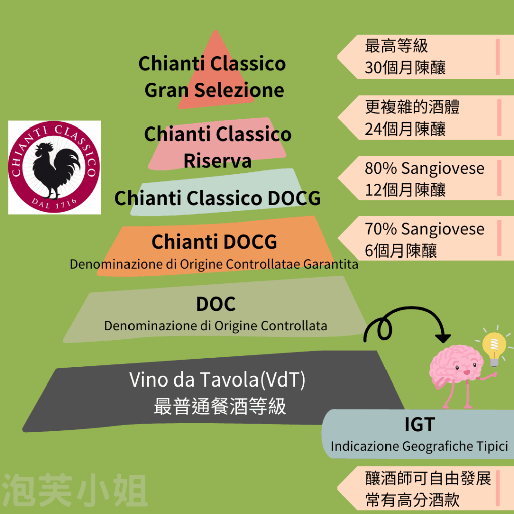 義大利、托斯卡尼、Toscana、釀酒、紅酒