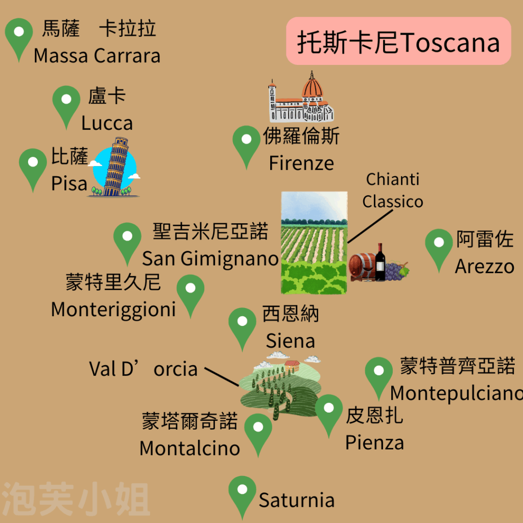 義大利、托斯卡尼、Toscana、釀酒、紅酒