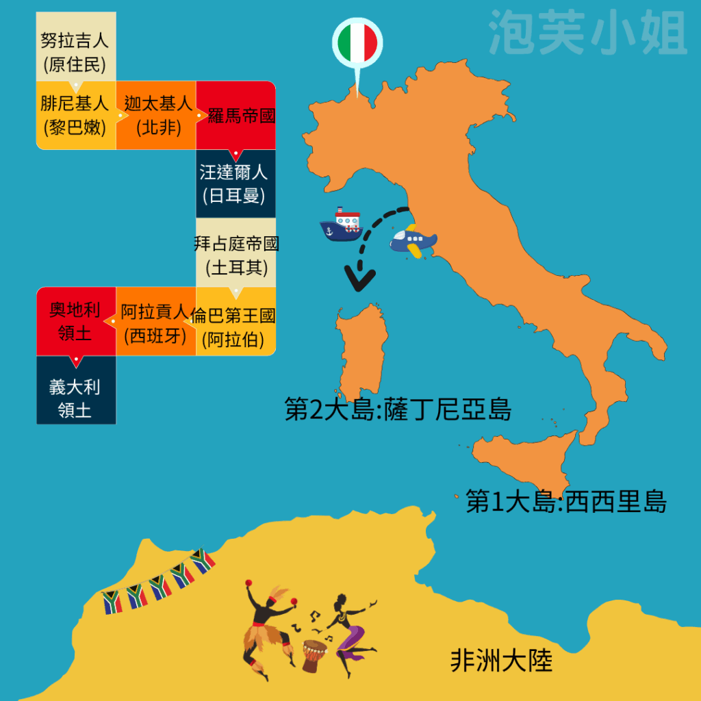 【義大利薩丁尼亞Sardinia】地中海深處的祕密島嶼：四摩爾人
