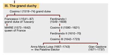 文藝復興、佛羅倫斯、美第奇家族、Medici family