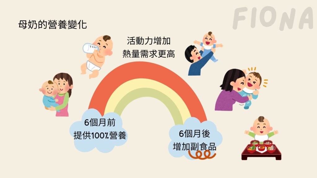 【母乳哺育Breastfeeding】第5章: 破除母乳媽媽的3大迷思