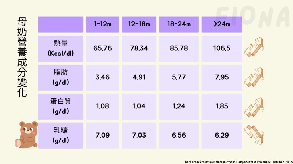 【母乳哺育Breastfeeding】第5章: 破除母乳媽媽的3大迷思