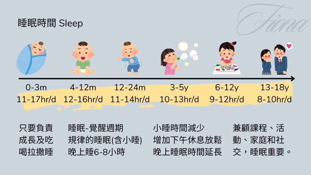 【一暝大一寸Baby Sleep】第一章: 如何讓寶寶睡過夜 feat.自我安撫技巧