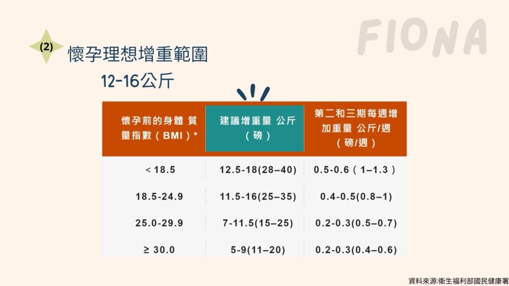 【母乳哺育Breastfeeding】第5章: 破除母乳媽媽的3大迷思